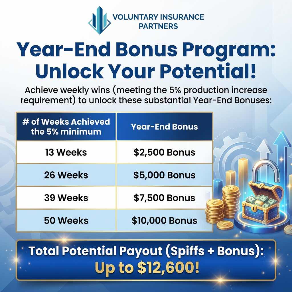 Year End Bonuses